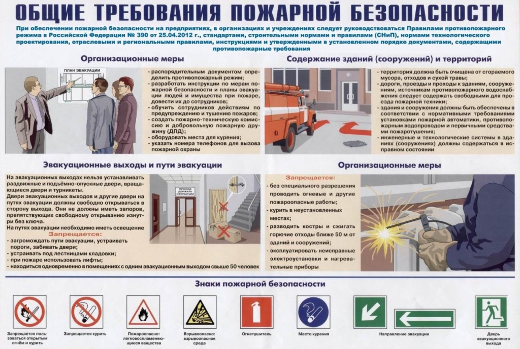 ПБ Пожарная безопасность
