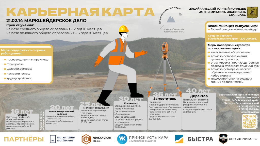 21.02.14 Маркшейдерское дело.png 21.02.14 Маркшейдерское дело.png